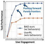 Pushing Forward Pareto Frontiers of Proactive Agents with Behavioral Agentic Optimization