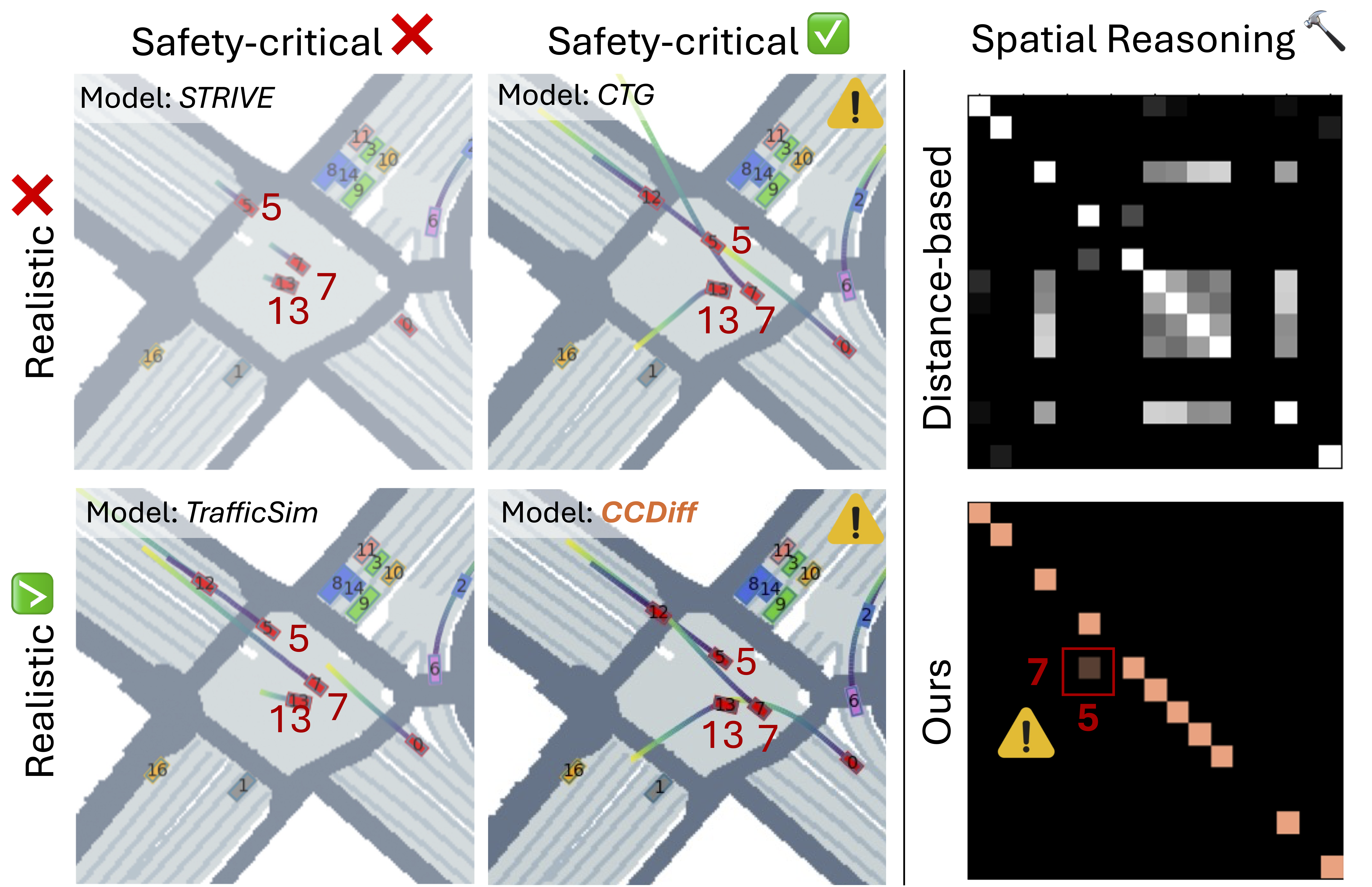 Causal Composition Diffusion Model for Closed-loop Traffic